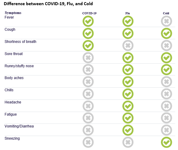 Diff_between_Covid_flu_and_cold